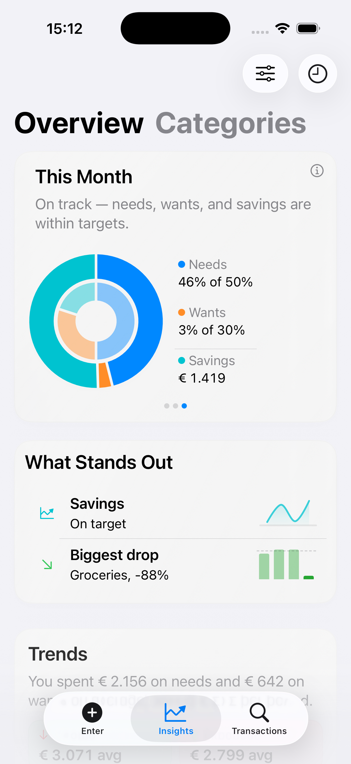 Moniq — Overview screen in light mode showing monthly needs, wants, and savings against targets